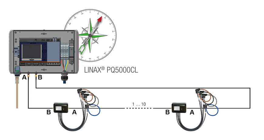 Energy crisis and digital smart grids – changing times in the energy sector